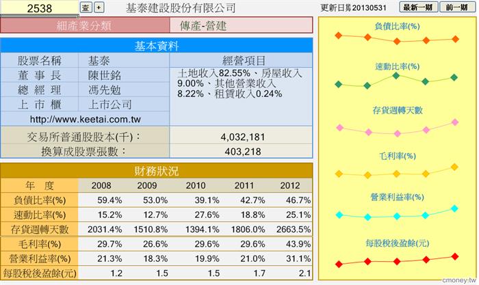 【基本面分析】個股透視表