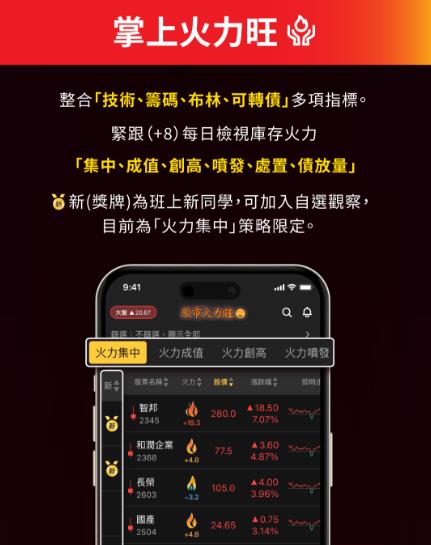 火力旺（+8）🔥當盤勢不穩定，如何觀察短線資金流向? 以毅嘉(2402) 、偉訓(3032)、環泥(1104)為例