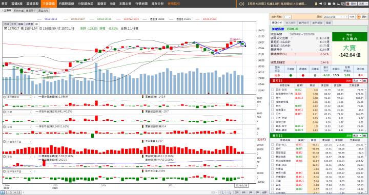 台股火力旺 3/28🔥獨家觀點【VIP專屬】