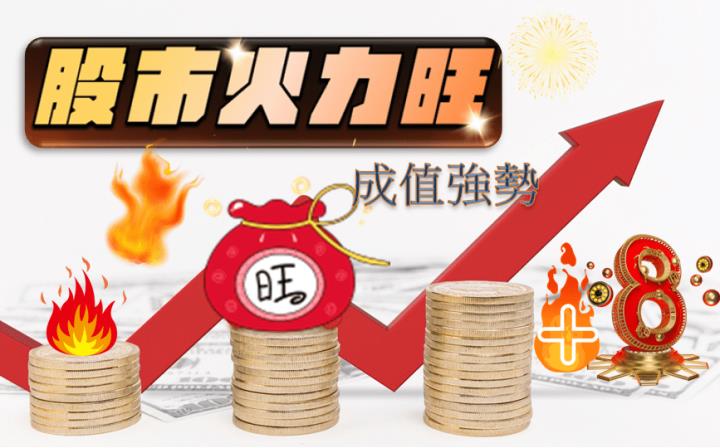 股市火力旺(+8)🔥 3/29 火力強勢族群【VIP專屬】盤後資訊