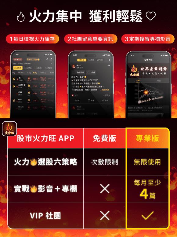 火力旺（+8）🔥「新」同學、「技術+籌碼」判讀方式，以緯創（3231）、英業達（2356）、承業醫(4164)為例