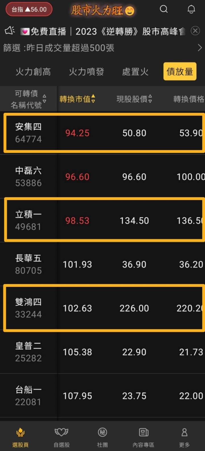 股市火力旺(+8)🔥 4/7火力成值強勢族群【VIP專屬】盤後資訊