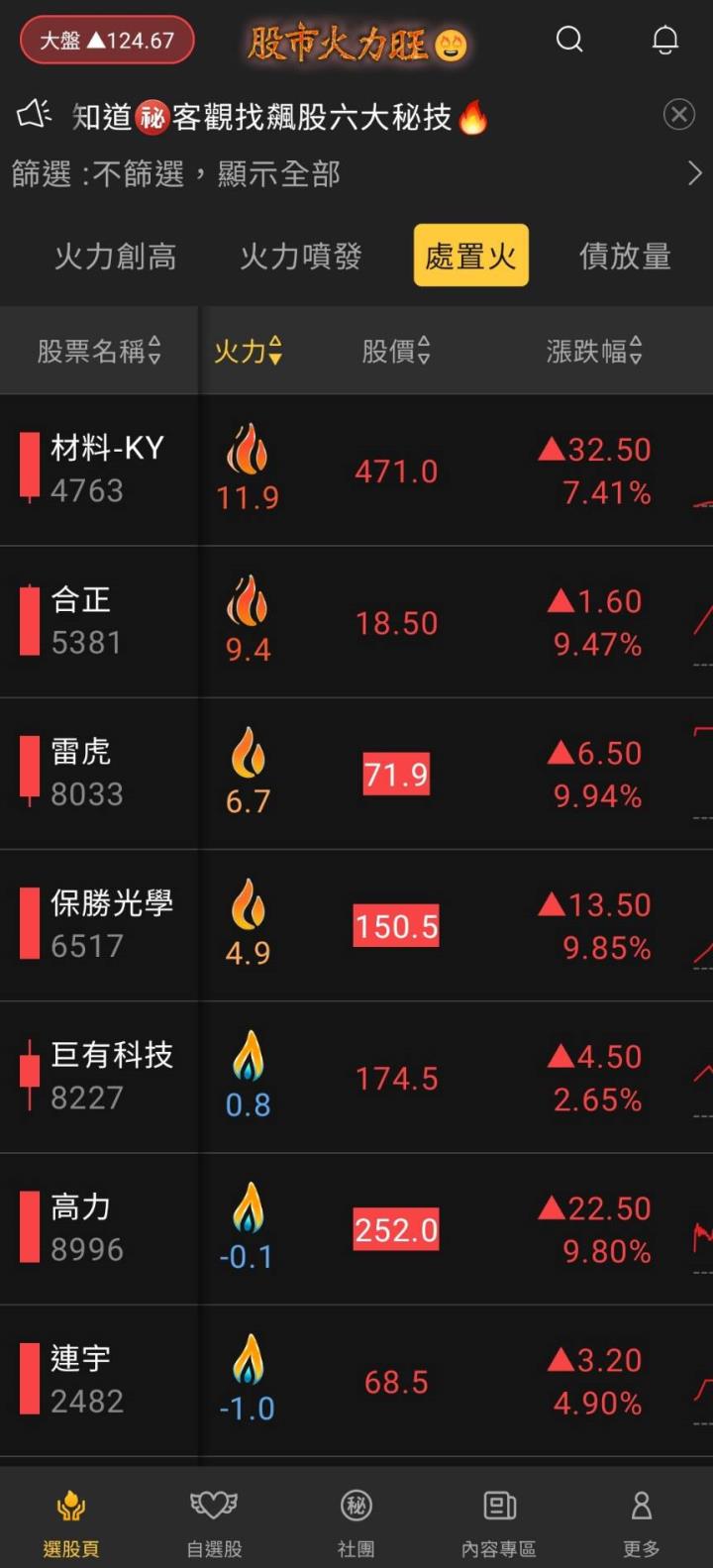 股市火力旺(+8)🔥 4/14火力集中強勢個股&資金進駐高火力處置股【VIP專屬】盤後資訊