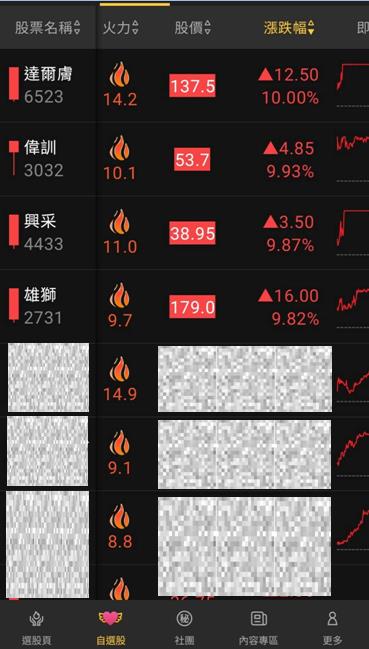 火力旺（+8）🔥買賣家數差與散戶持股比分析【VIP專屬】，以南光(1752)、聯合(4129)為例