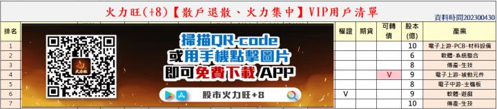 火力旺（+8）🔥 股價創高前跡象&散戶退散🔥火力集中【VIP專屬】分析， 以寶一(8222)、生達(1720)、資通(2471)為例