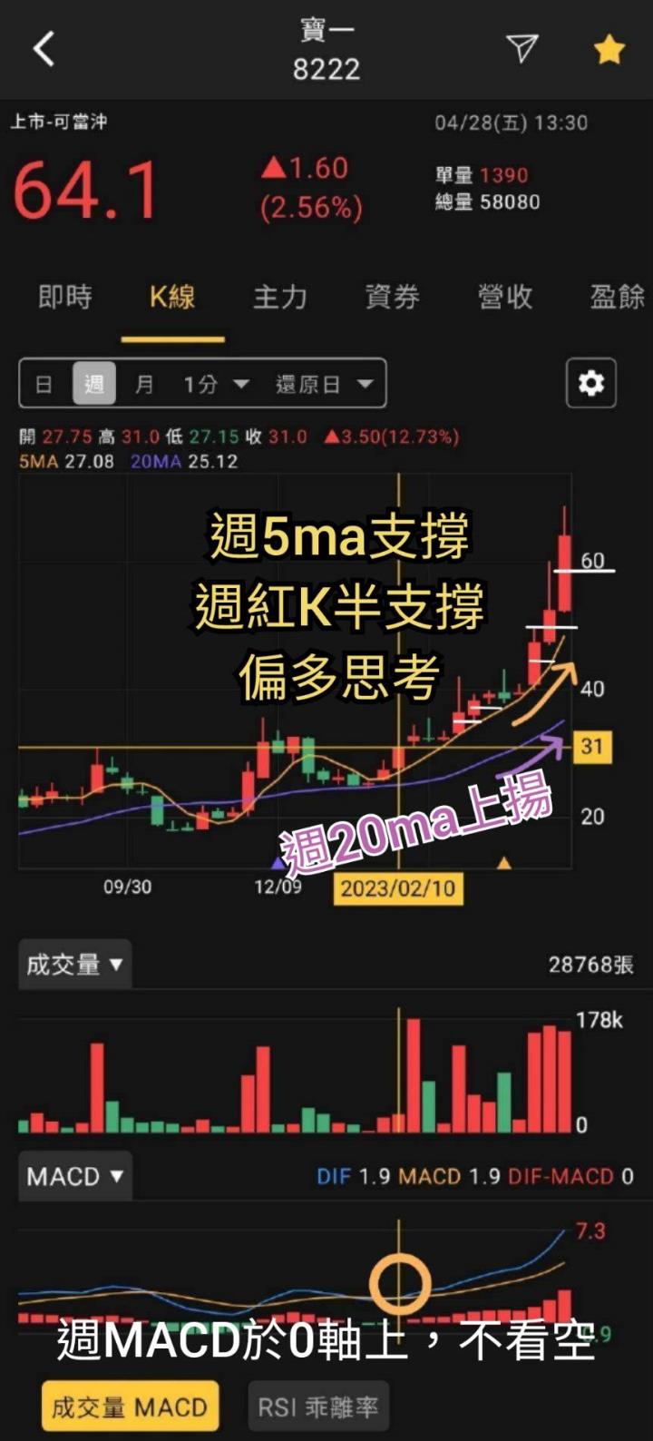 火力旺（+8）🔥 股價創高前跡象&散戶退散🔥火力集中【VIP專屬】分析， 以寶一(8222)、生達(1720)、資通(2471)為例