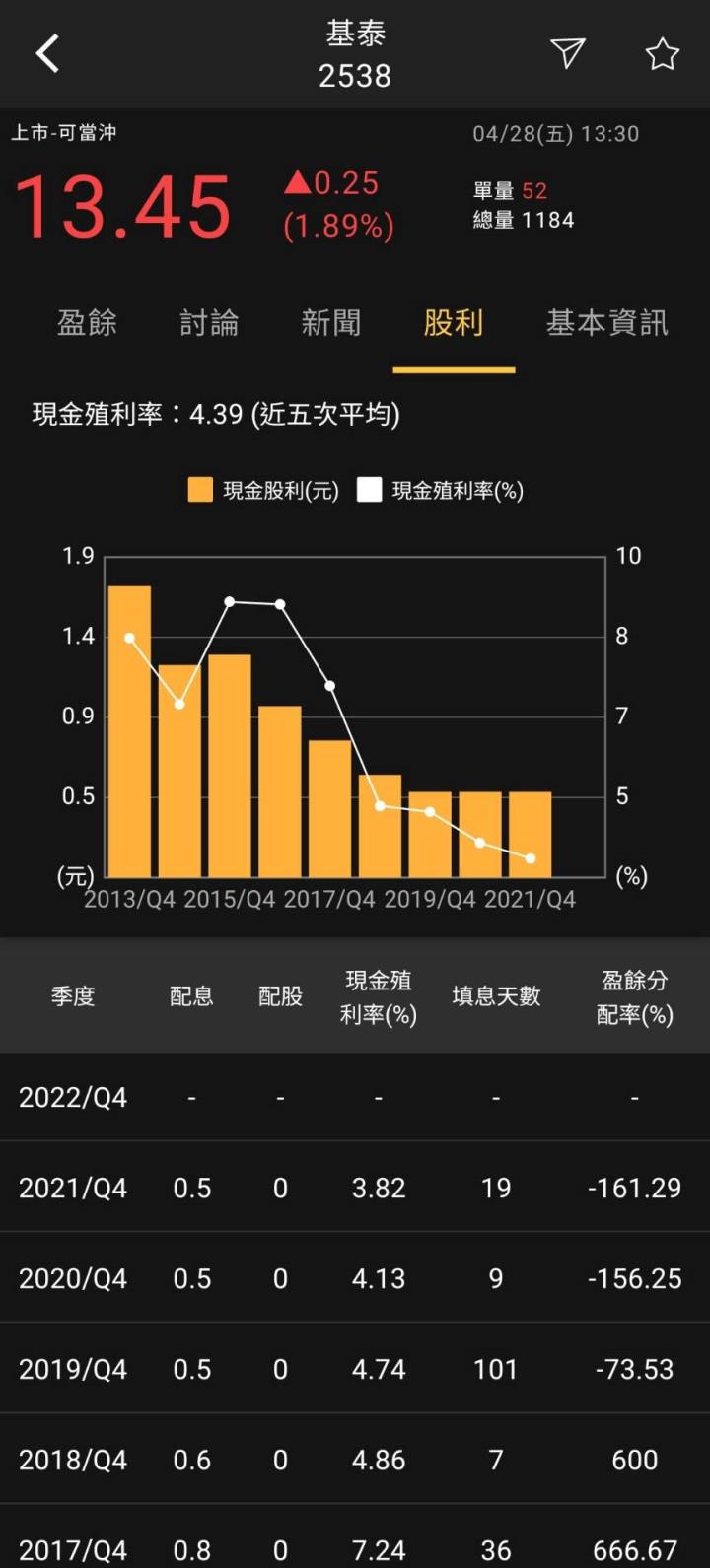 火力旺（+8）🔥未漲幅個股之研究，以欣興(3037)、基泰(2538)為例