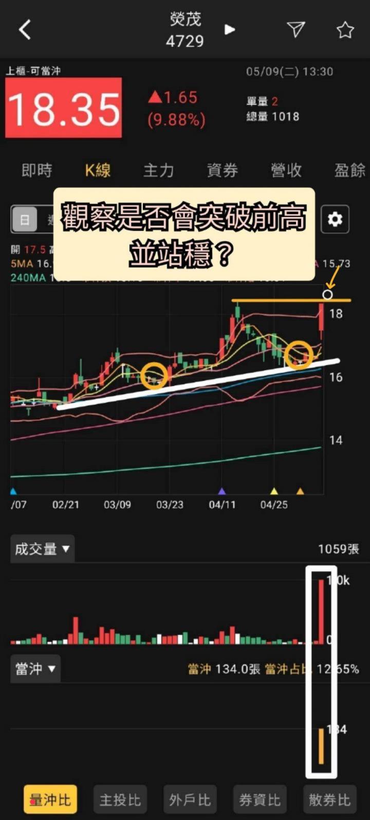 火力旺🔥股價