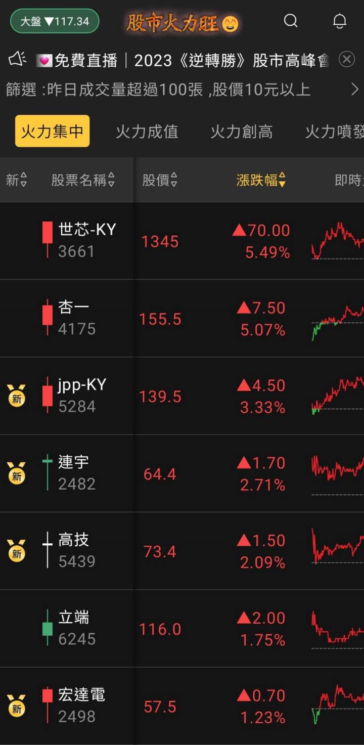 股市火力旺🔥 5/10火力集中🔥強勢個股【VIP專屬】盤後資訊