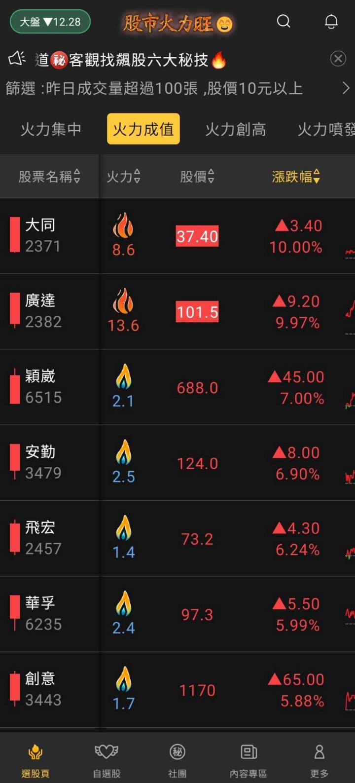 股市火力旺🔥 5/12火力成值🔥強勢個股【VIP專屬】盤後資訊