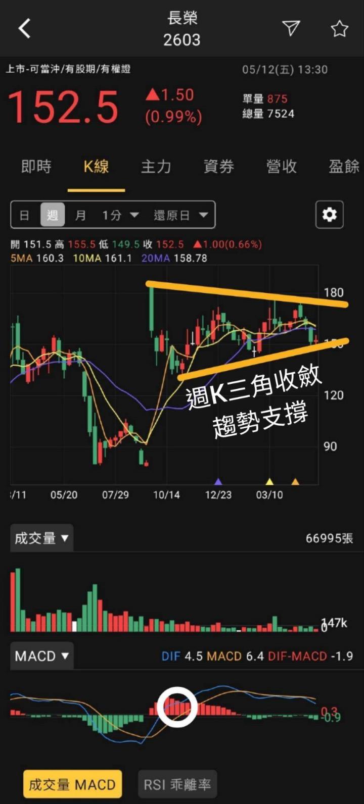 火力旺🔥基本面、技術面與乖離率之研究，以長榮(2603)、金像電(2368)為例