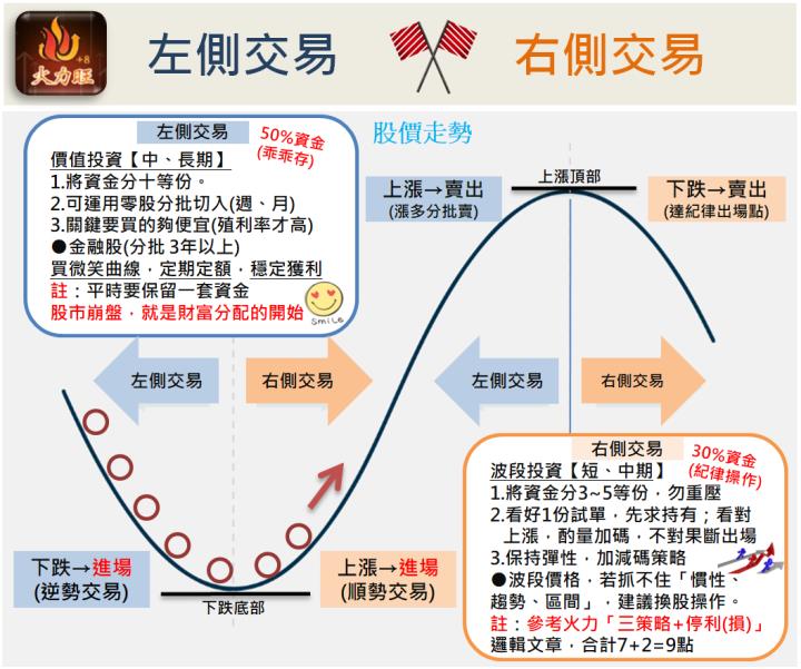 火力旺🔥如何運用