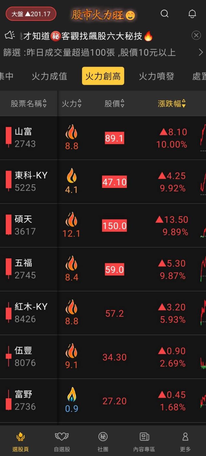 股市火力旺🔥 5/16火力創高🔥強勢個股【VIP專屬】盤後資訊