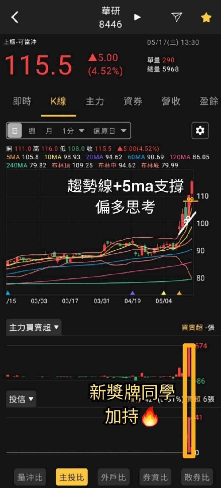 火力旺🔥【散戶退散、火力集中】飆股研究進出判斷，以德勝(8048)、華研(8446)、安鈦克(6276)、三顧(3224)為例