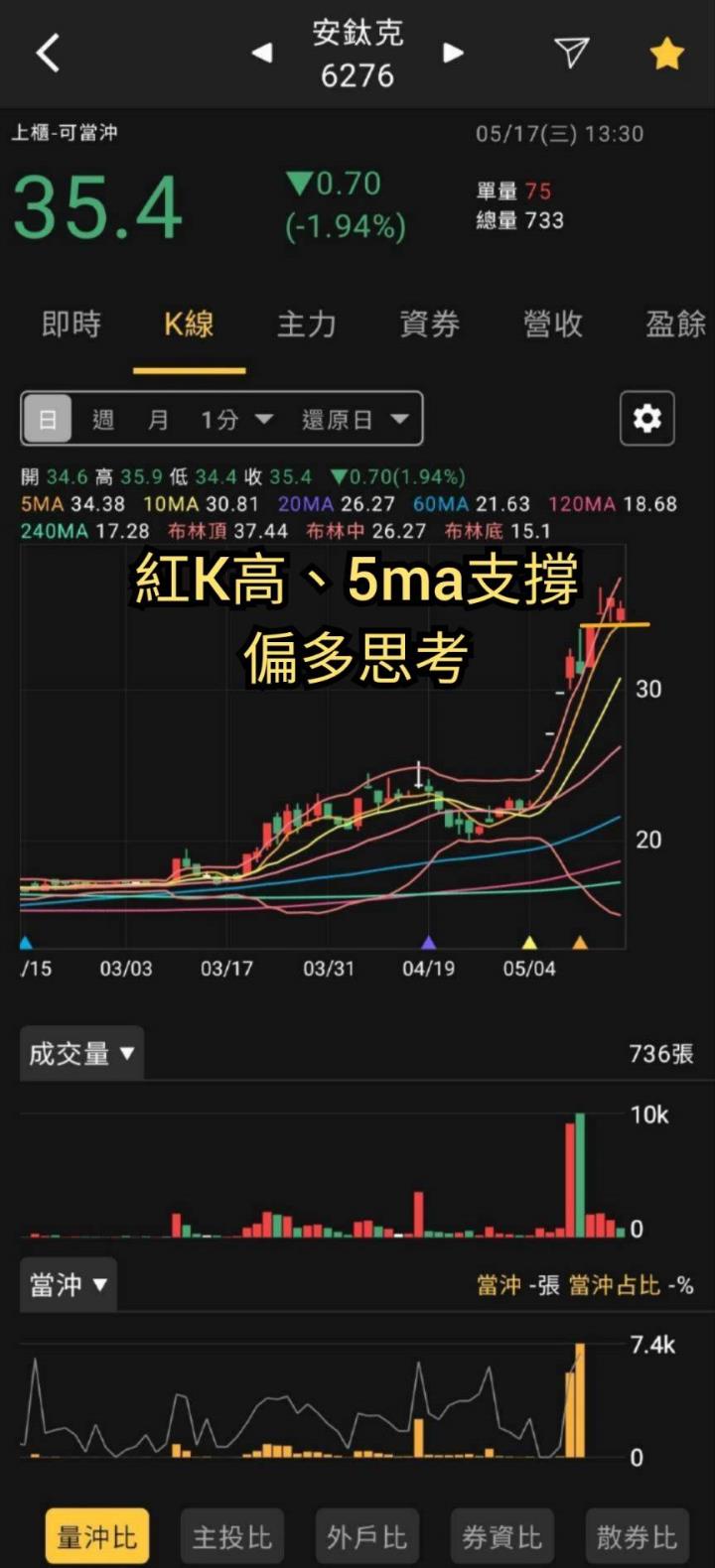 火力旺🔥【散戶退散、火力集中】飆股研究進出判斷，以德勝(8048)、華研(8446)、安鈦克(6276)、三顧(3224)為例
