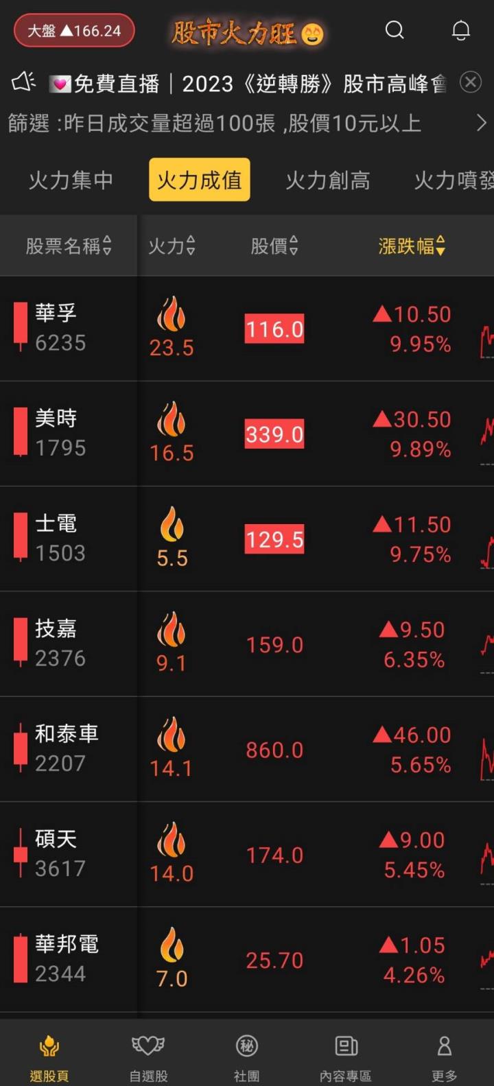 股市火力旺🔥 5/18火力成值🔥強勢個股【VIP專屬】盤後資訊
