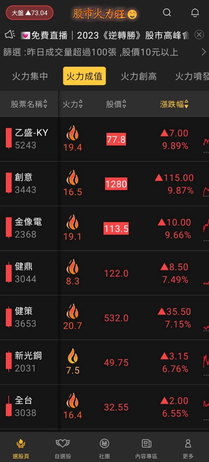 股市火力旺🔥 5/19火力成值🔥強勢個股【VIP專屬】盤後資訊