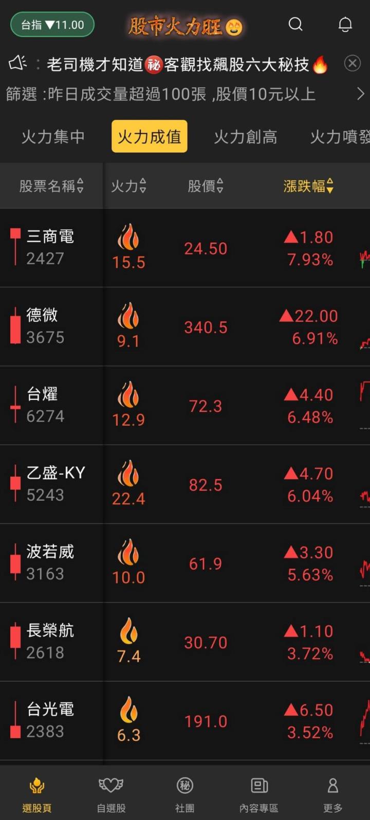 股市火力旺🔥 5/22火力成值🔥強勢個股【VIP專屬】盤後資訊