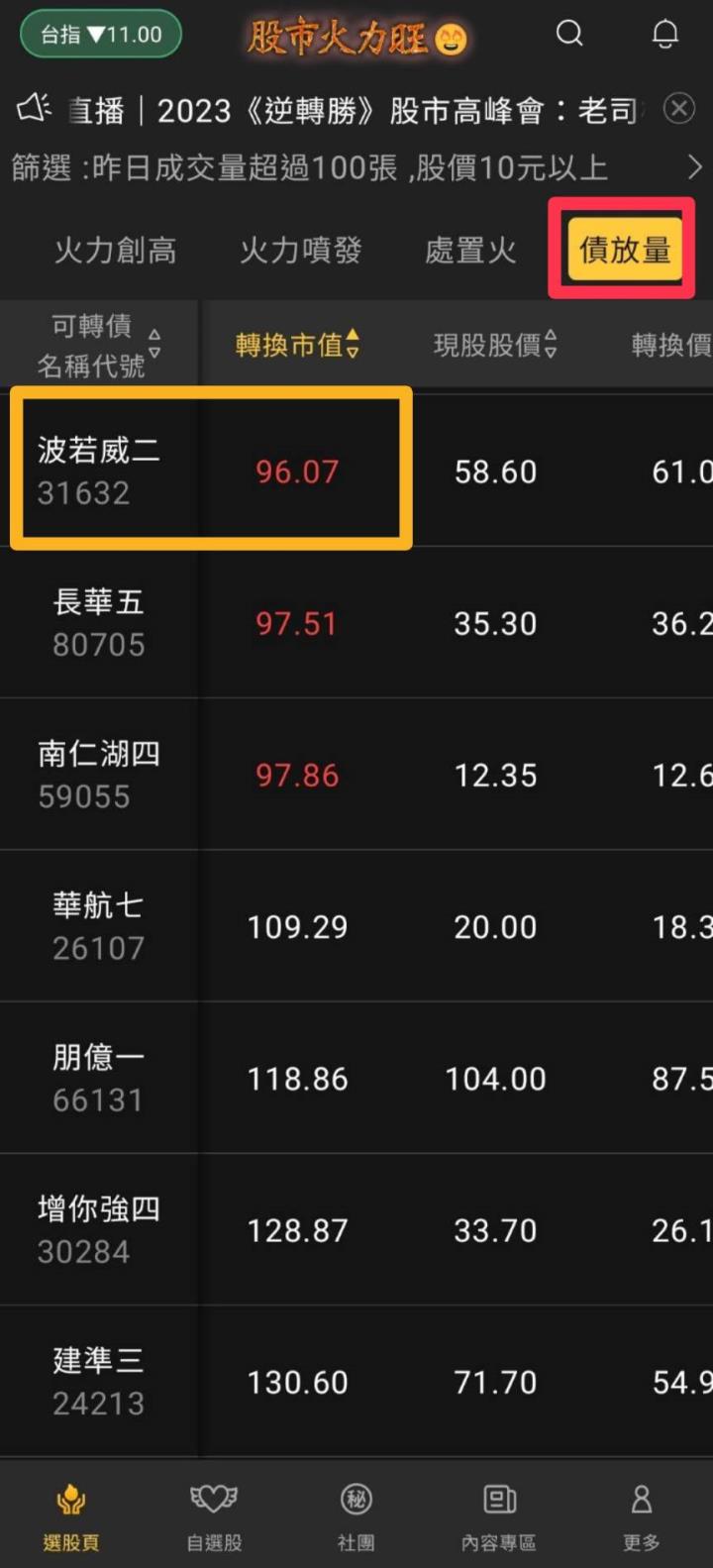 股市火力旺🔥 5/22火力成值🔥強勢個股【VIP專屬】盤後資訊