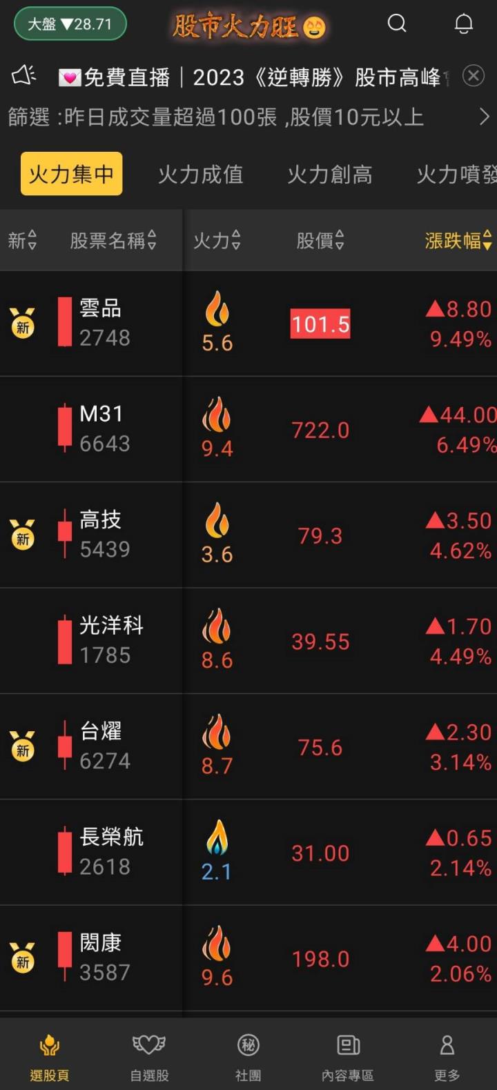 股市火力旺🔥 5/24火力集中🔥強勢個股【VIP專屬】盤後資訊