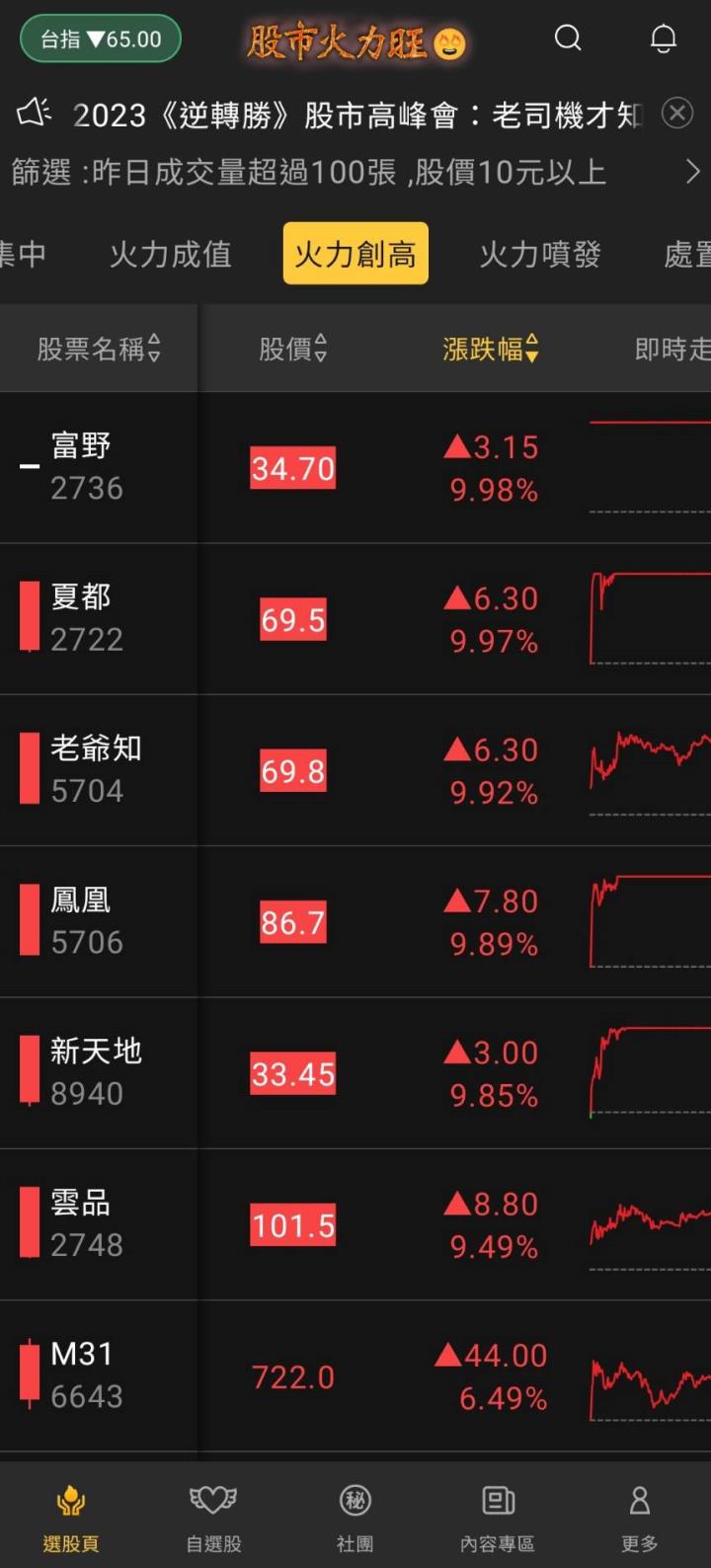 股市火力旺🔥 5/24火力集中🔥強勢個股【VIP專屬】盤後資訊