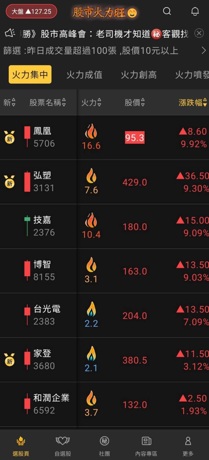 股市火力旺🔥 5/25火力集中🔥強勢個股【VIP專屬】盤後資訊