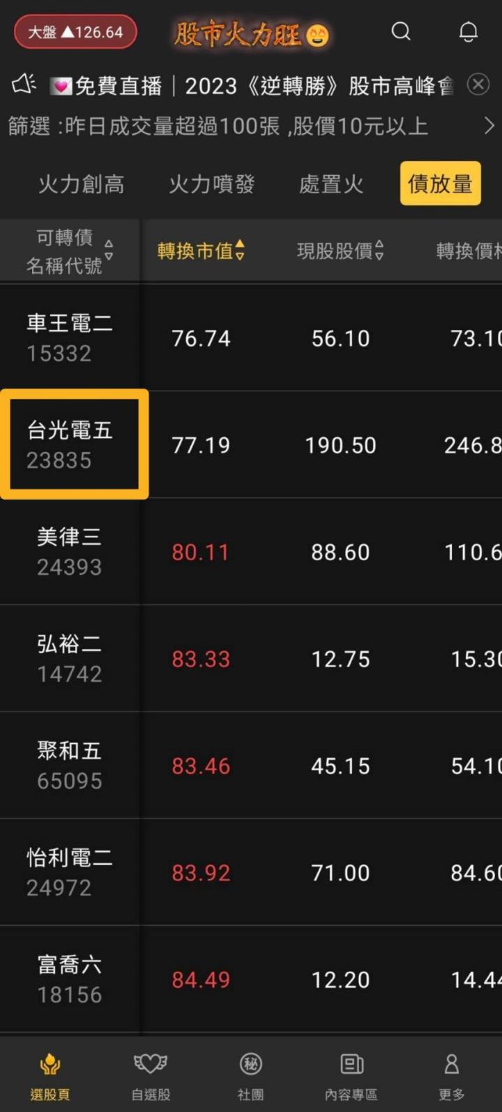 股市火力旺🔥 5/25火力集中🔥強勢個股【VIP專屬】盤後資訊