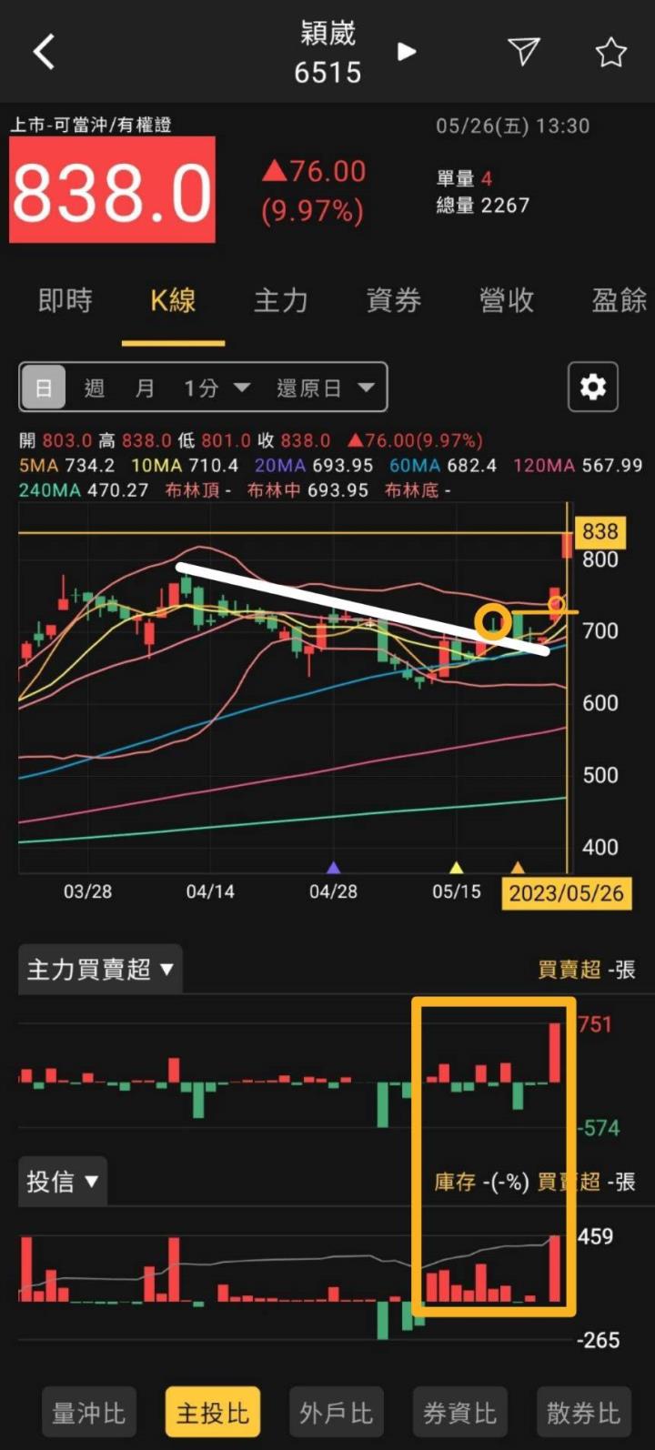 股市火力旺🔥 5/26火力創高🔥強勢個股【VIP專屬】盤後資訊
