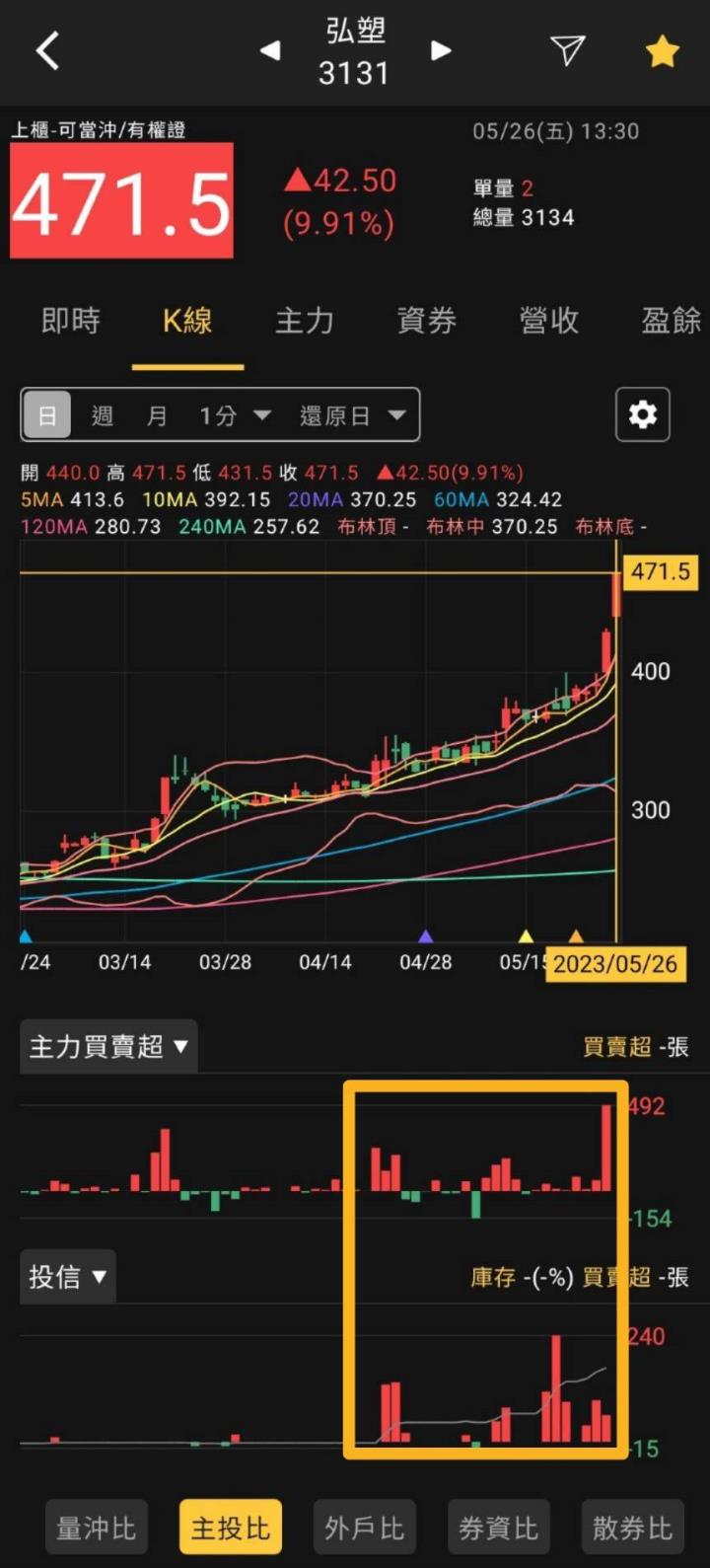 股市火力旺🔥 5/26火力創高🔥強勢個股【VIP專屬】盤後資訊