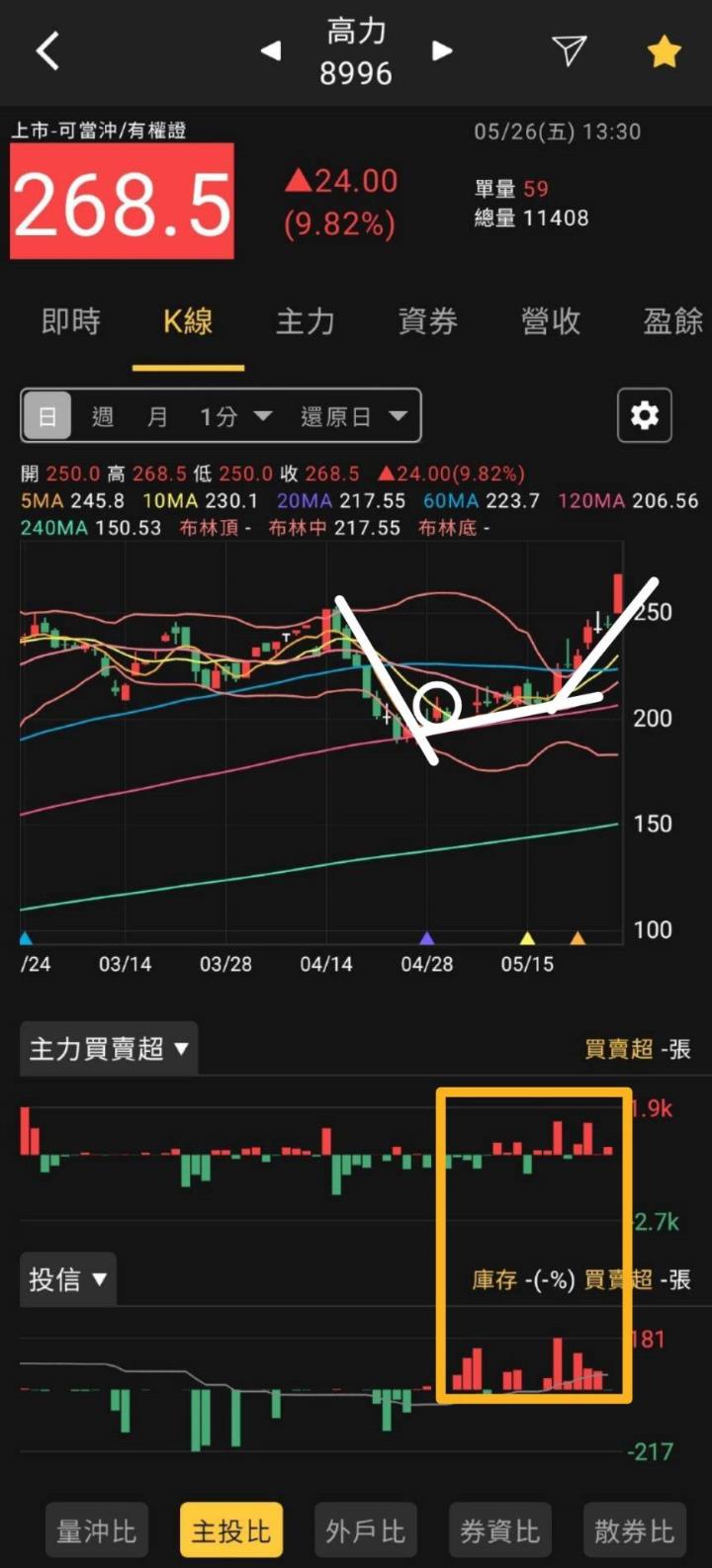 股市火力旺🔥 5/26火力創高🔥強勢個股【VIP專屬】盤後資訊
