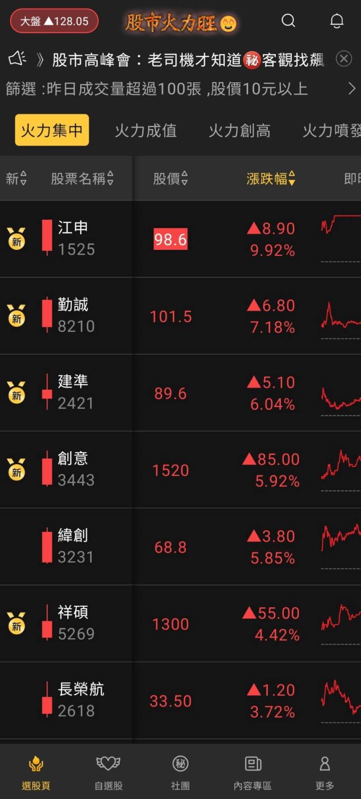 股市火力旺🔥 5/29火力集中🔥強勢個股【VIP專屬】盤後資訊