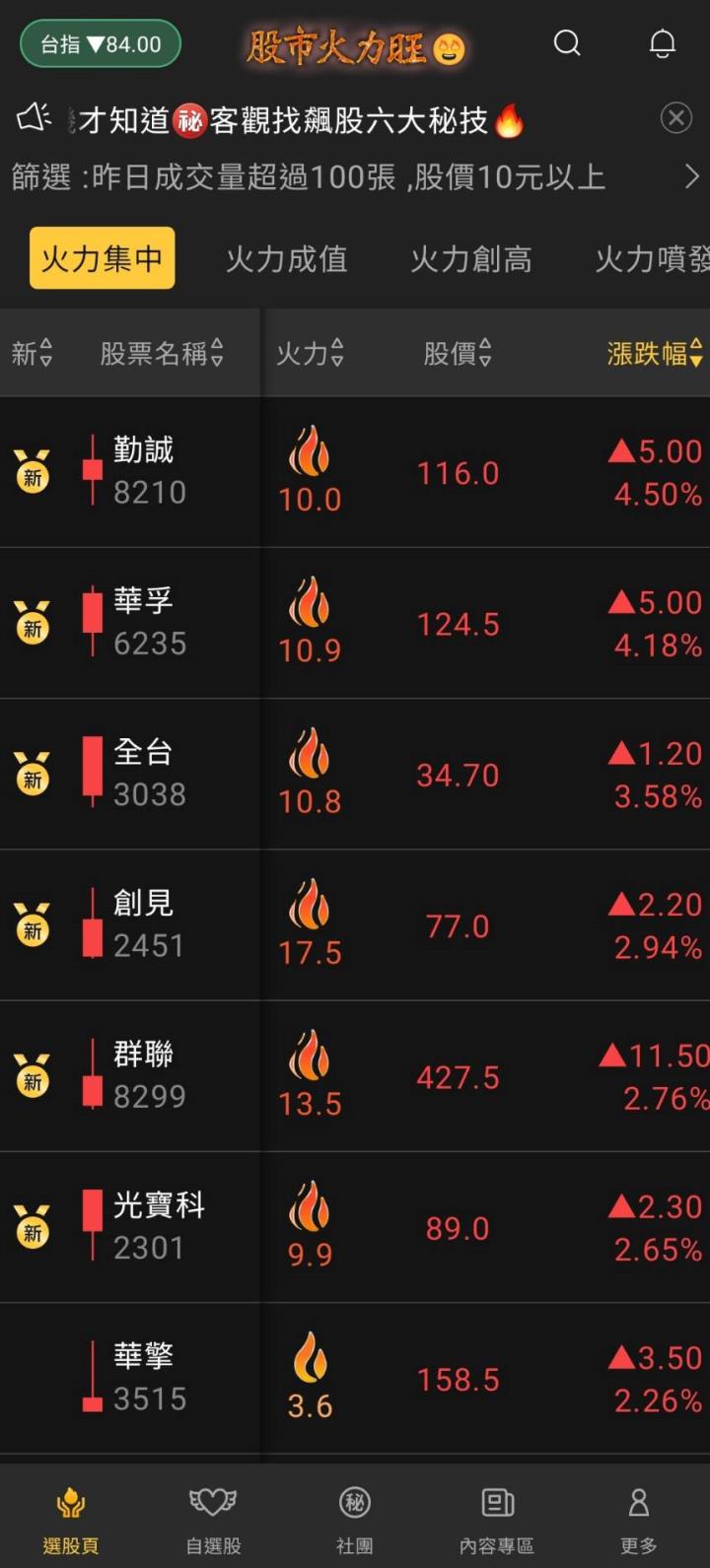 股市火力旺🔥 5/31火力集中🔥強勢個股【VIP專屬】盤後資訊