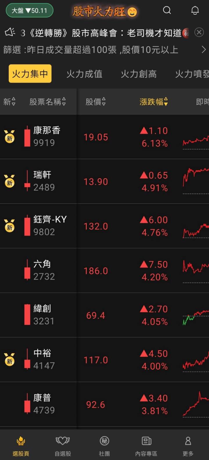 股市火力旺🔥 6/1火力集中🔥強勢個股【VIP專屬】盤後資訊