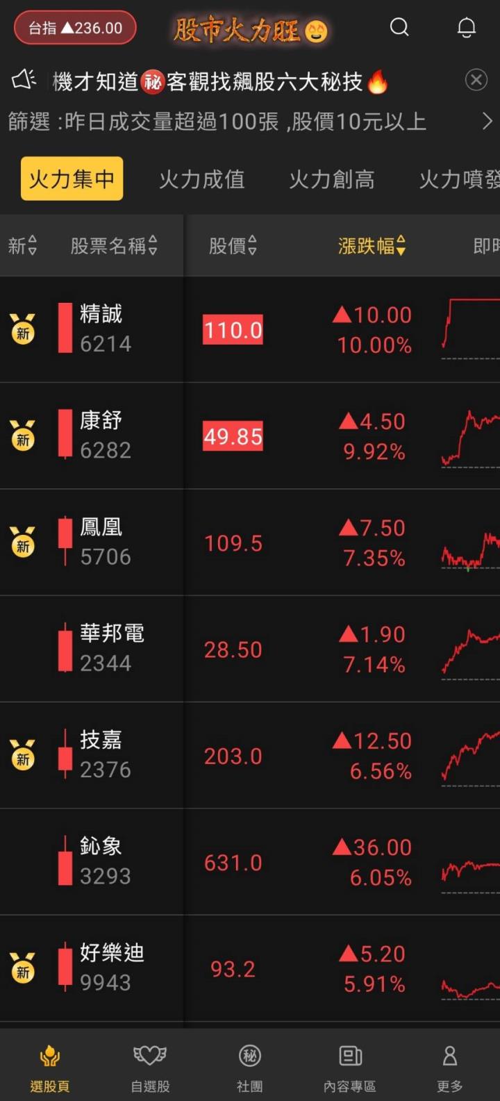 股市火力旺🔥 6/2火力集中🔥強勢個股【VIP專屬】盤後資訊