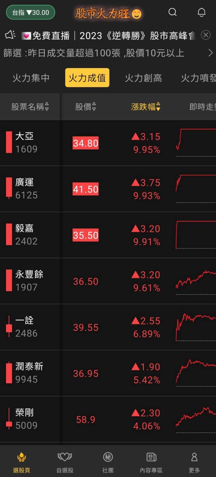 股市火力旺🔥 6/5火力成值🔥強勢個股【VIP專屬】盤後資訊