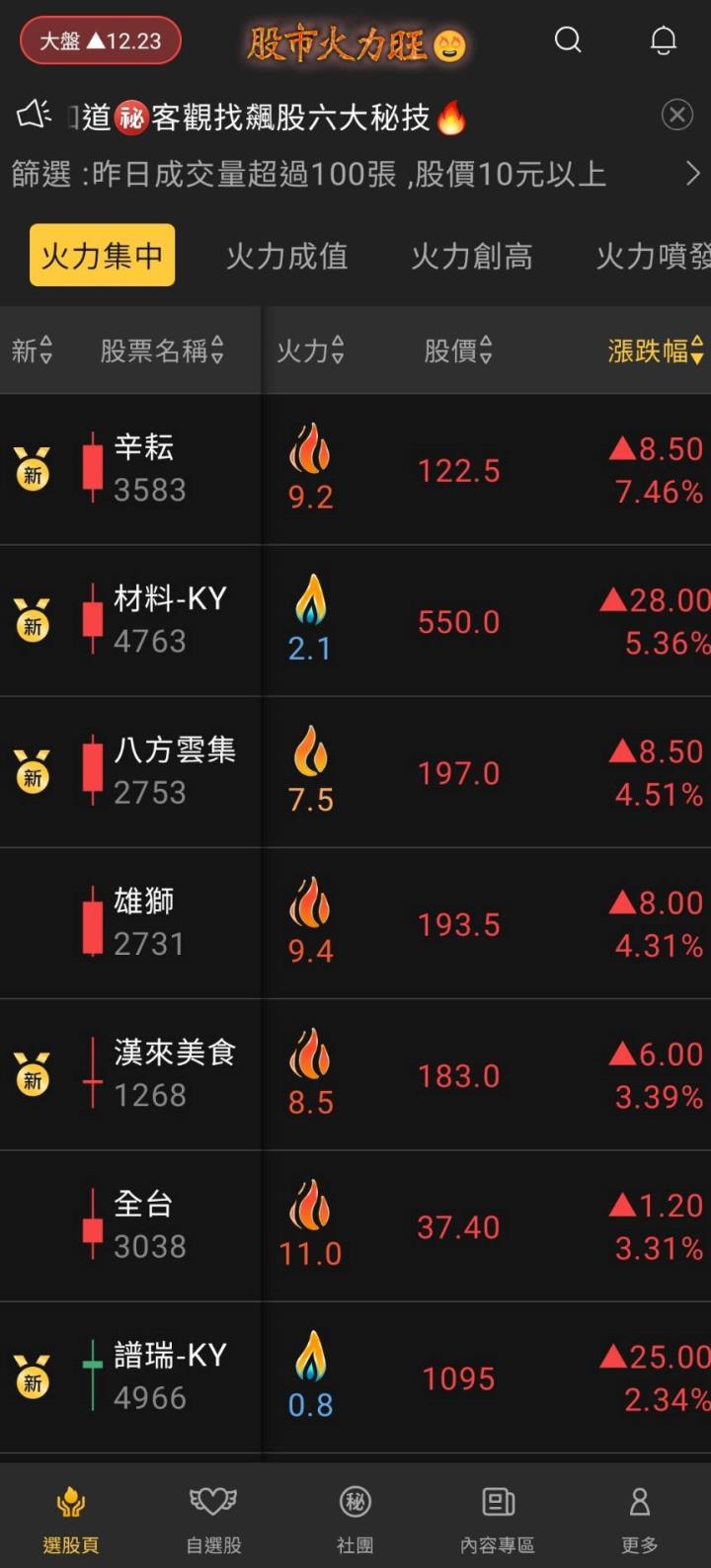 股市火力旺🔥 6/6火力集中🔥強勢個股【VIP專屬】盤後資訊