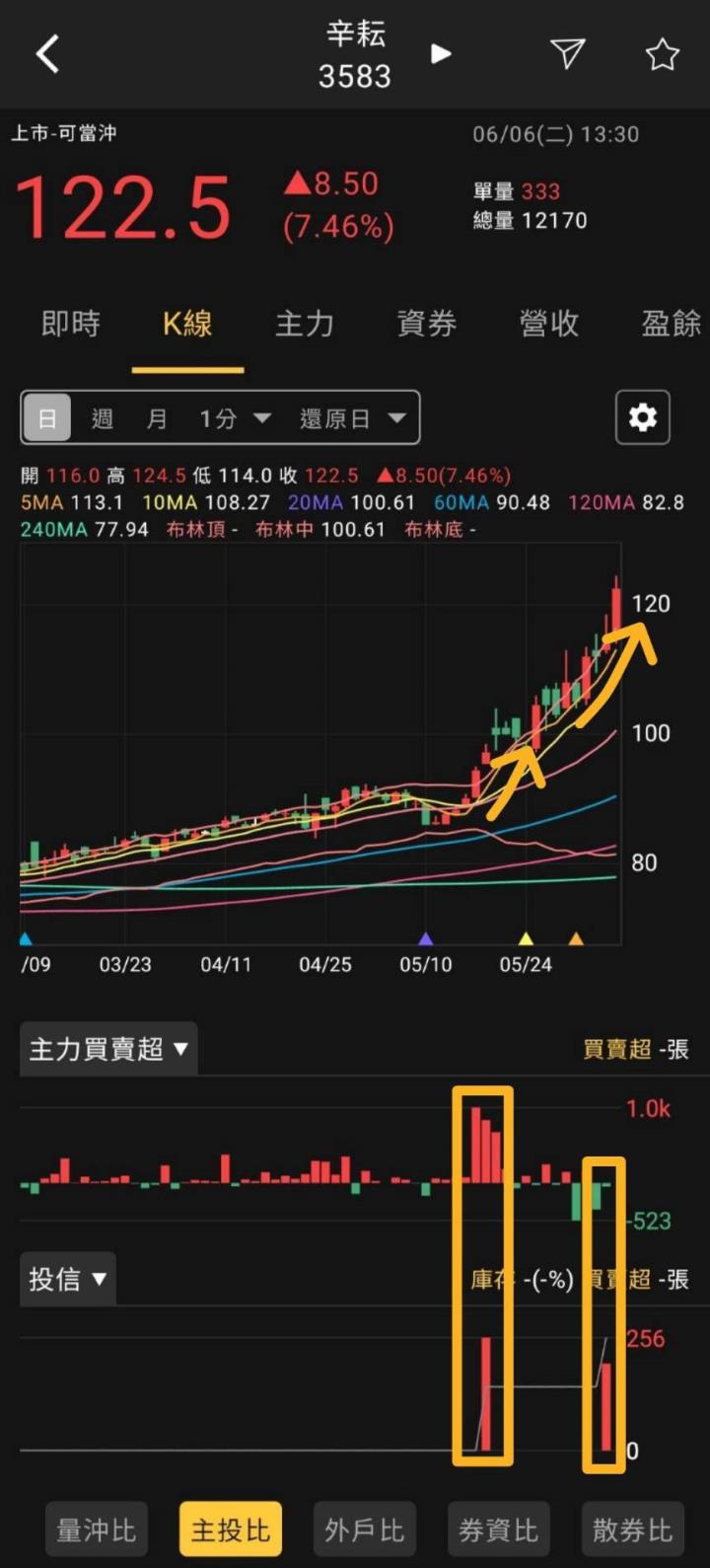 股市火力旺🔥 6/6火力集中🔥強勢個股【VIP專屬】盤後資訊