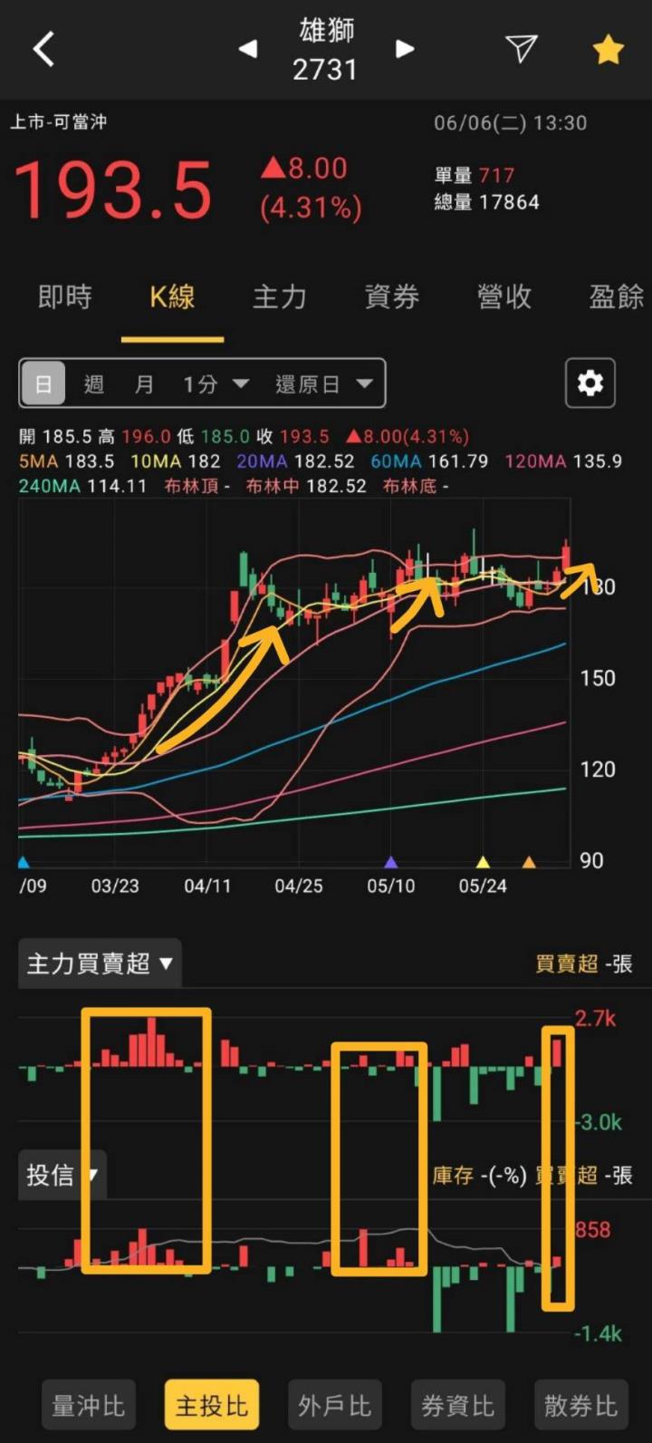 股市火力旺🔥 6/6火力集中🔥強勢個股【VIP專屬】盤後資訊
