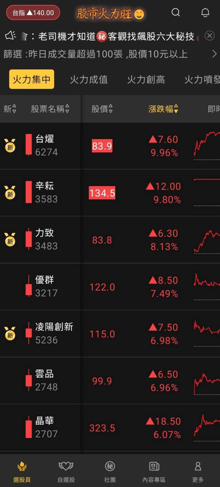 股市火力旺🔥 6/7火力集中🔥強勢個股【VIP專屬】盤後資訊