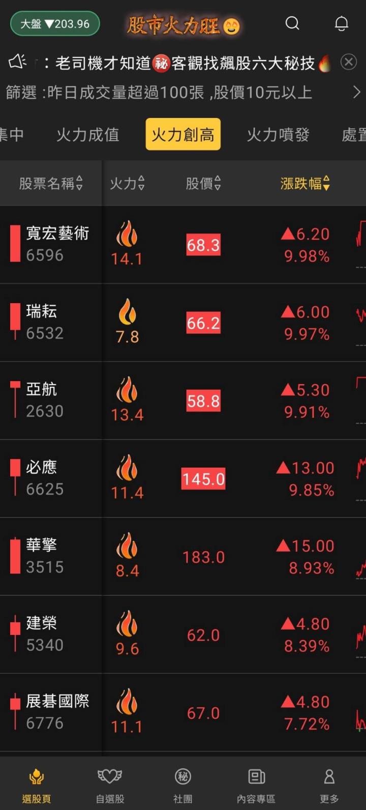 股市火力旺🔥 6/8火力創高🔥強勢個股【VIP專屬】盤後資訊
