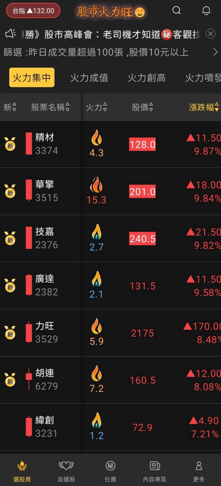 股市火力旺🔥 6/9火力集中🔥強勢個股【VIP專屬】盤後資訊