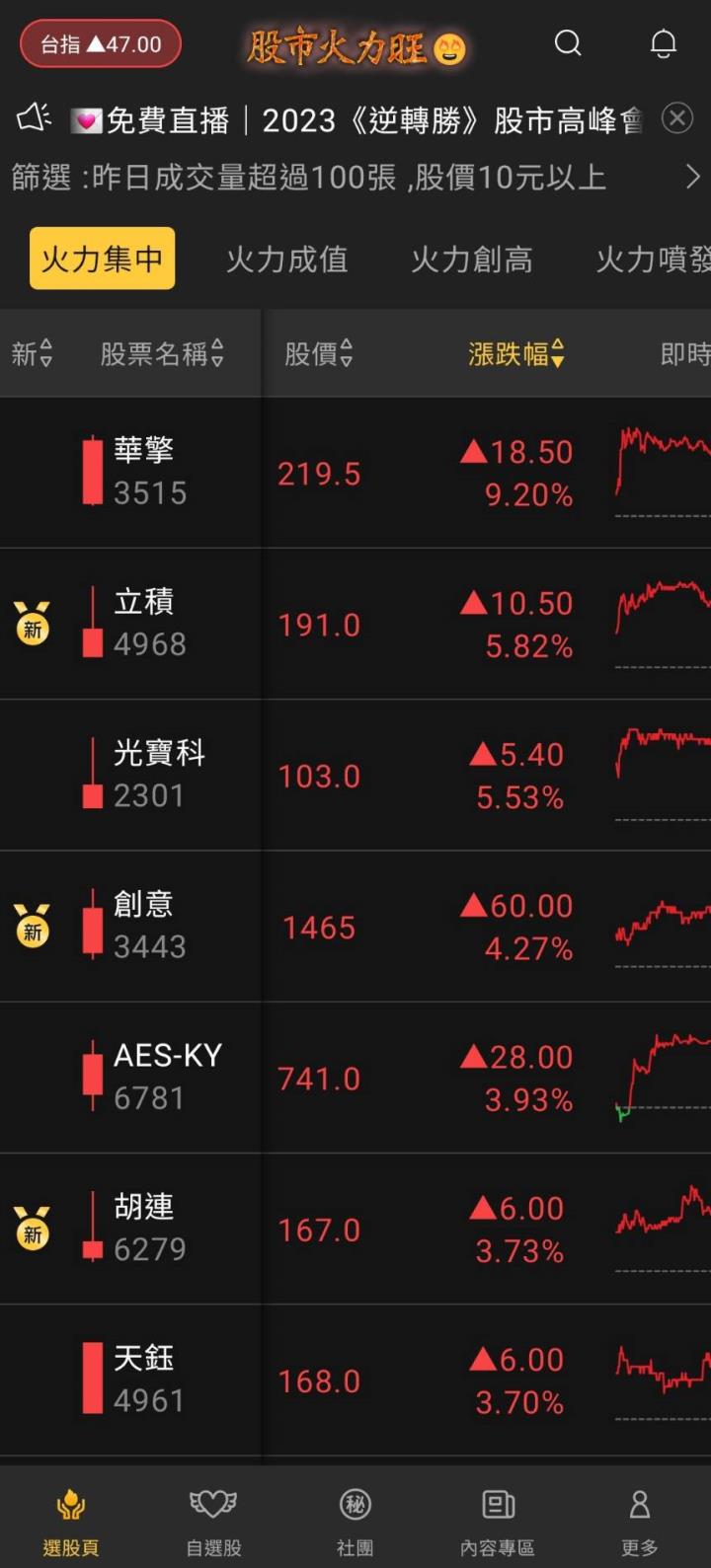 股市火力旺🔥 6/12火力集中🔥強勢個股【VIP專屬】盤後資訊