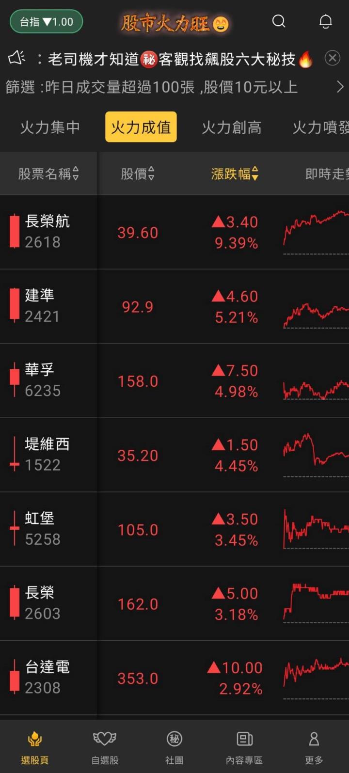 股市火力旺🔥 6/14火力成值🔥強勢個股【VIP專屬】盤後資訊