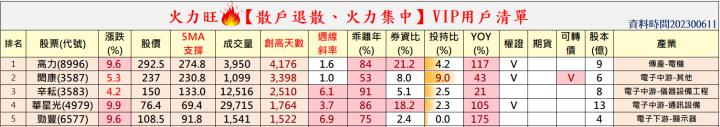 火力旺🔥台股上萬七!股價趨勢之判斷，以高力(8996)、閎康(3587)、辛耘(3583)、華星光(4979)、勁豐(6577)為例