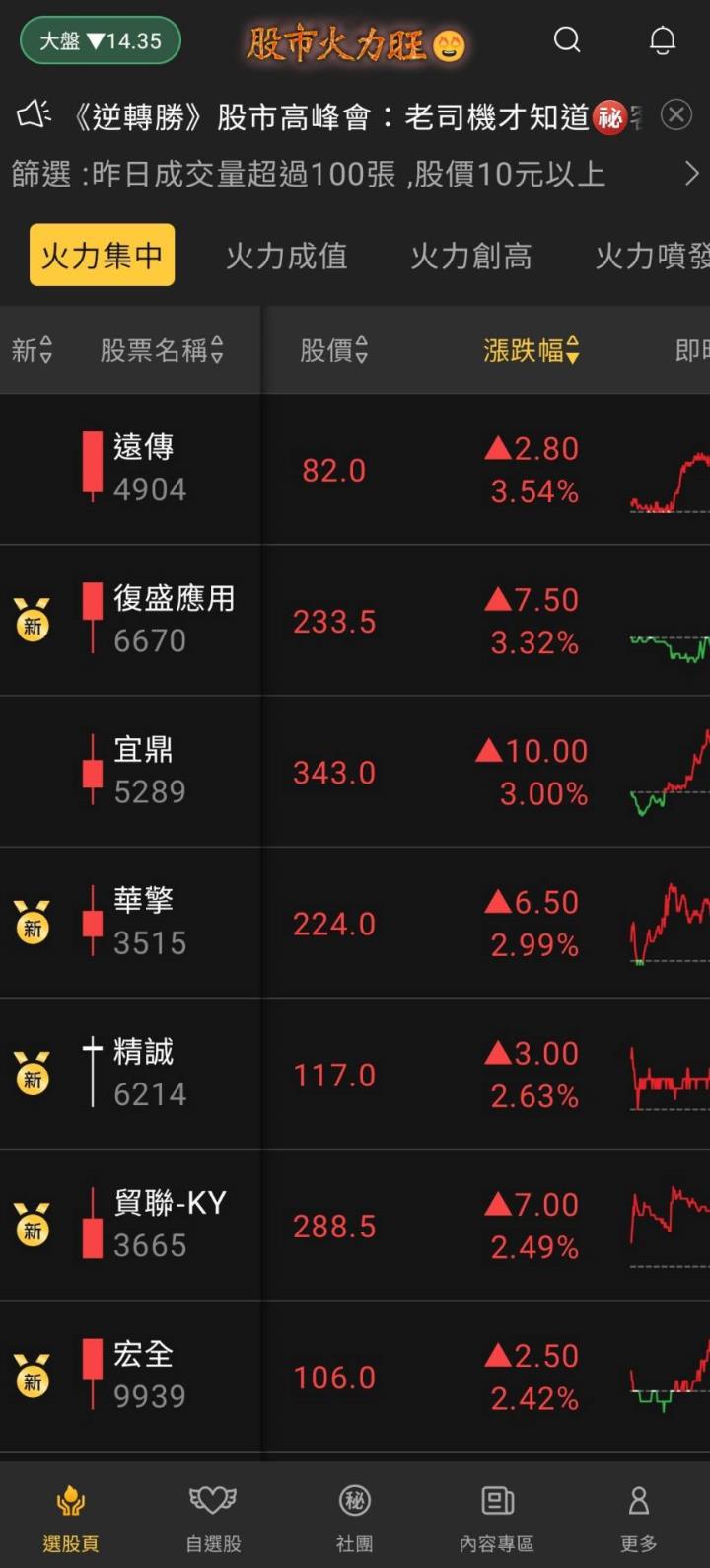 股市火力旺🔥 6/19火力集中🔥強勢個股【VIP專屬】盤後資訊