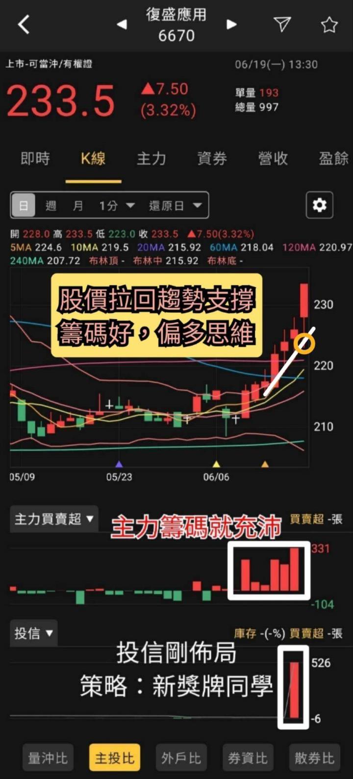 股市火力旺🔥 6/19火力集中🔥強勢個股【VIP專屬】盤後資訊
