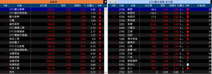 股市火力旺🔥 6/19火力集中🔥強勢個股【VIP專屬】盤後資訊