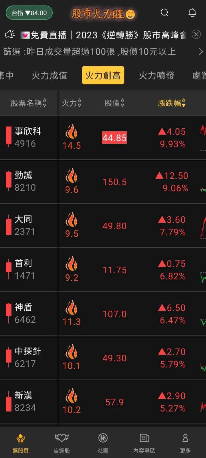 股市火力旺🔥6/20火力創高🔥強勢個股【VIP專屬】盤後資訊