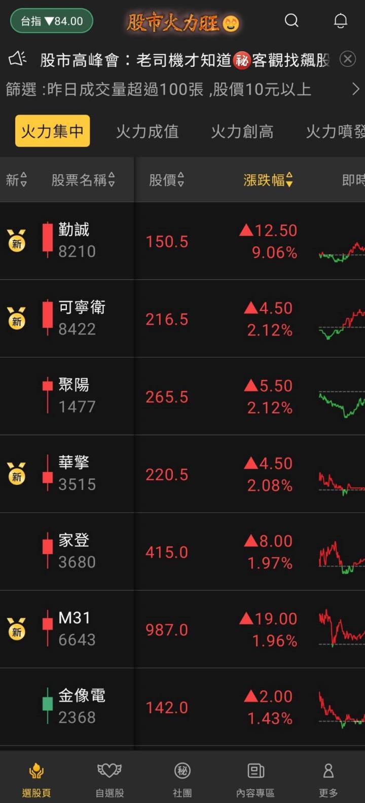 股市火力旺🔥6/20火力創高🔥強勢個股【VIP專屬】盤後資訊