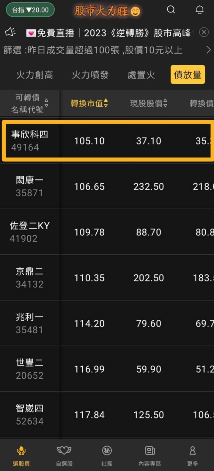 股市火力旺🔥6/20火力創高🔥強勢個股【VIP專屬】盤後資訊